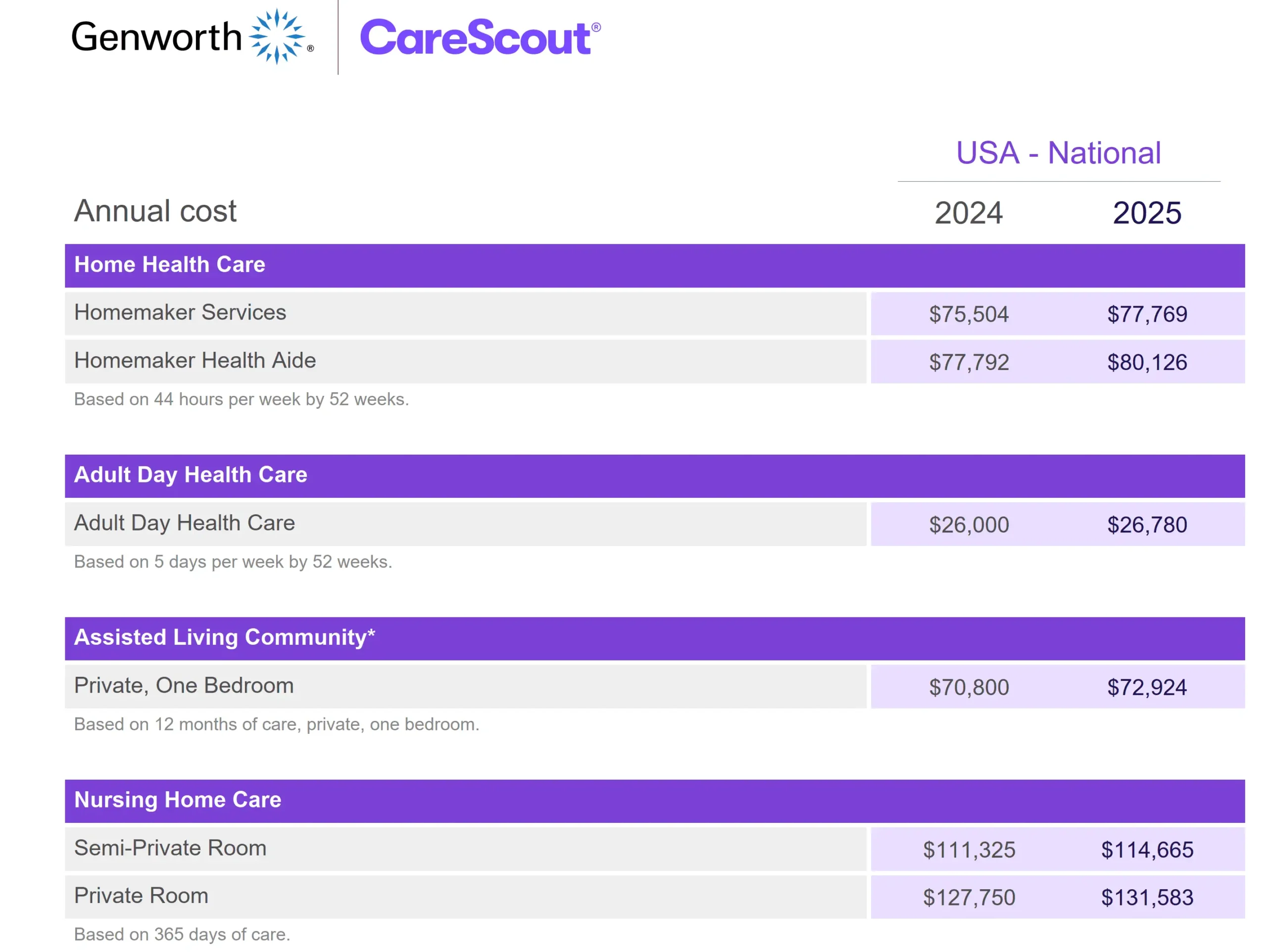 Cost Of Care 2024